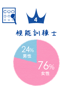 【4】視能訓練士