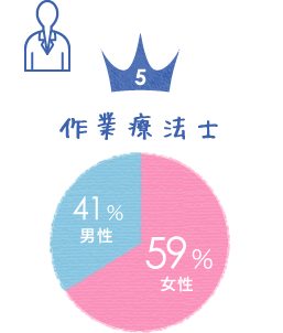 【5】作業療法士
